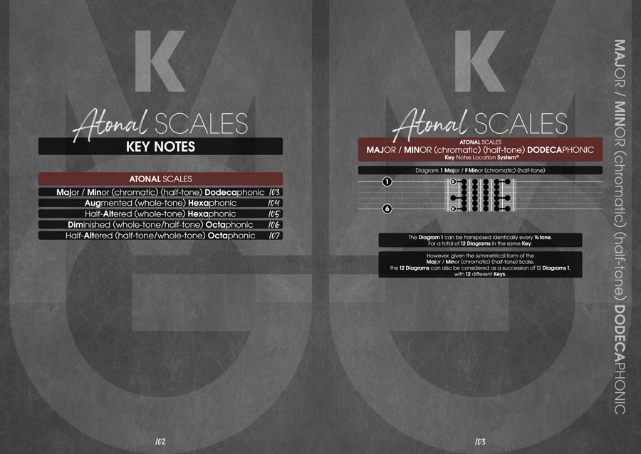 Page Preview - Monophonic Guitar Volume 1