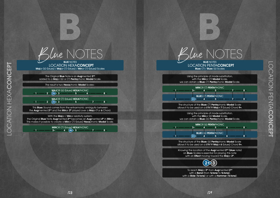Page Preview - Monophonic Guitar Volume 1