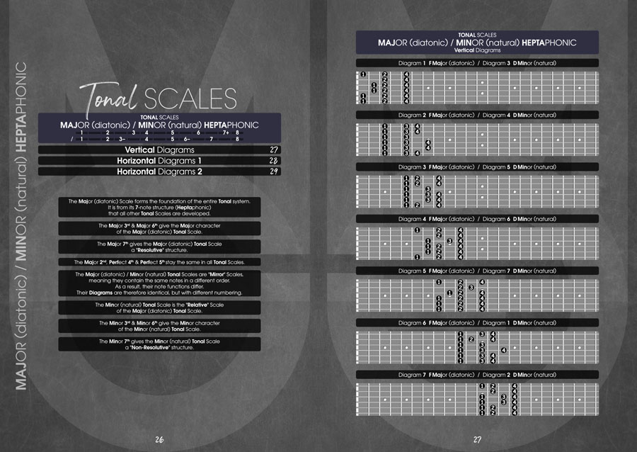 Page Preview - Monophonic Guitar Volume 1