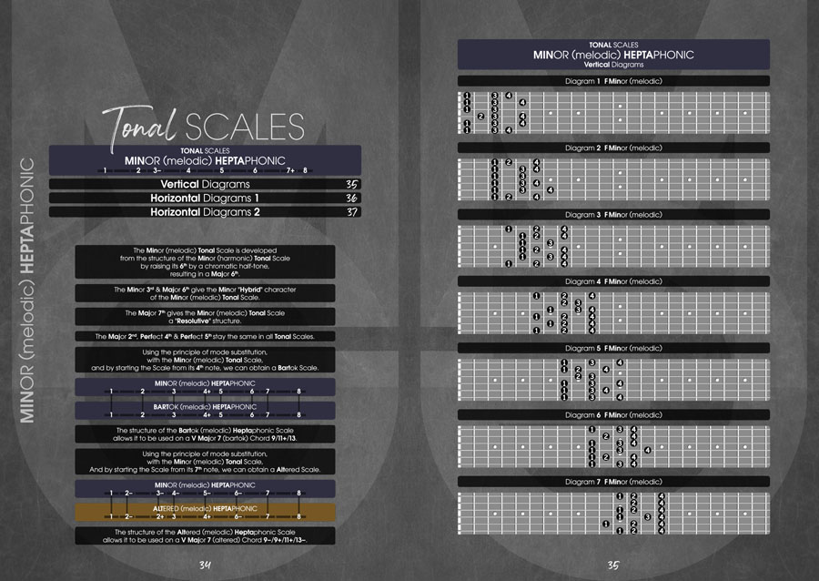 Page Preview - Monophonic Guitar Volume 1