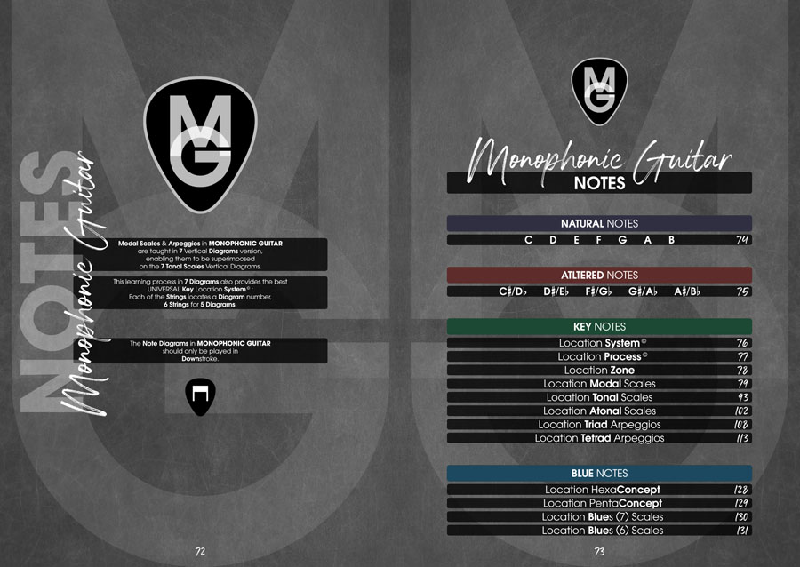 Page Preview - Monophonic Guitar Volume 1