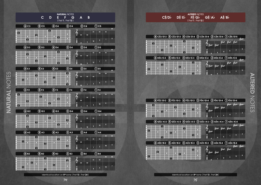 Page Preview - Monophonic Guitar Volume 1