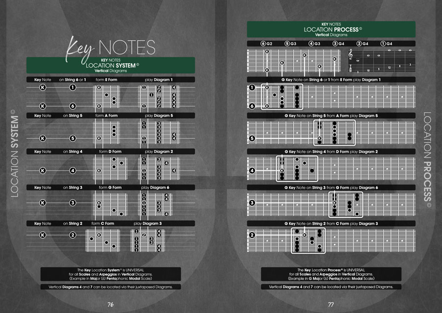 Page Preview - Monophonic Guitar Volume 1