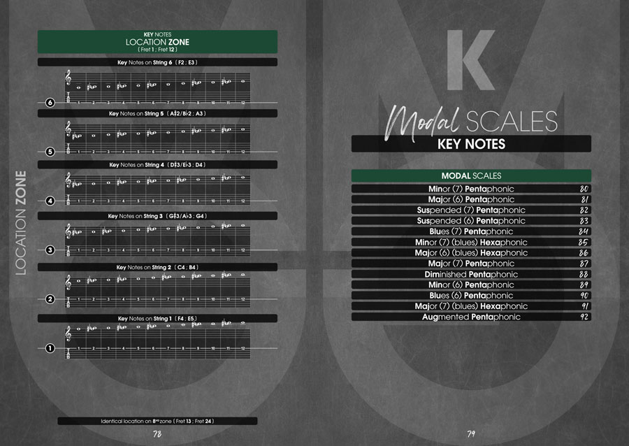 Page Preview - Monophonic Guitar Volume 1
